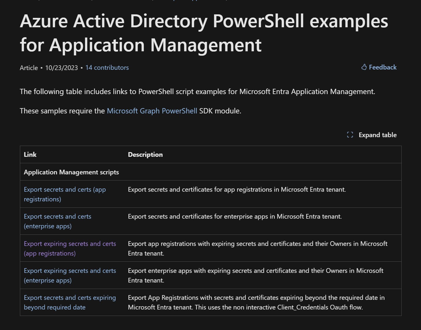 Original screenshot of Microsoft application-management examples, including exporting app secret and certificate metadata. Historical December 2024 documentation screenshot with an Azure Active Directory title and Graph SDK guidance; use the current linked Microsoft page. Microsoft documentation listing Graph PowerShell application-management script examples.